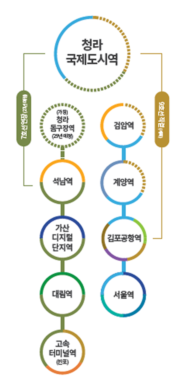청라국제도시역 노선도: 7호선 연장(석남·가산디지털단지·대림·고속터미널), 공항철도(검암·계양·김포공항·서울역)